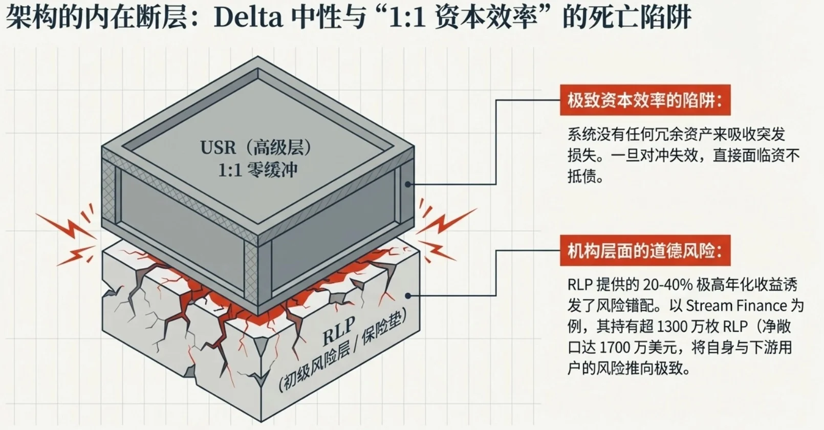 生息稳定币又爆雷！Resolv遭攻击，2500万美元被洗劫一空