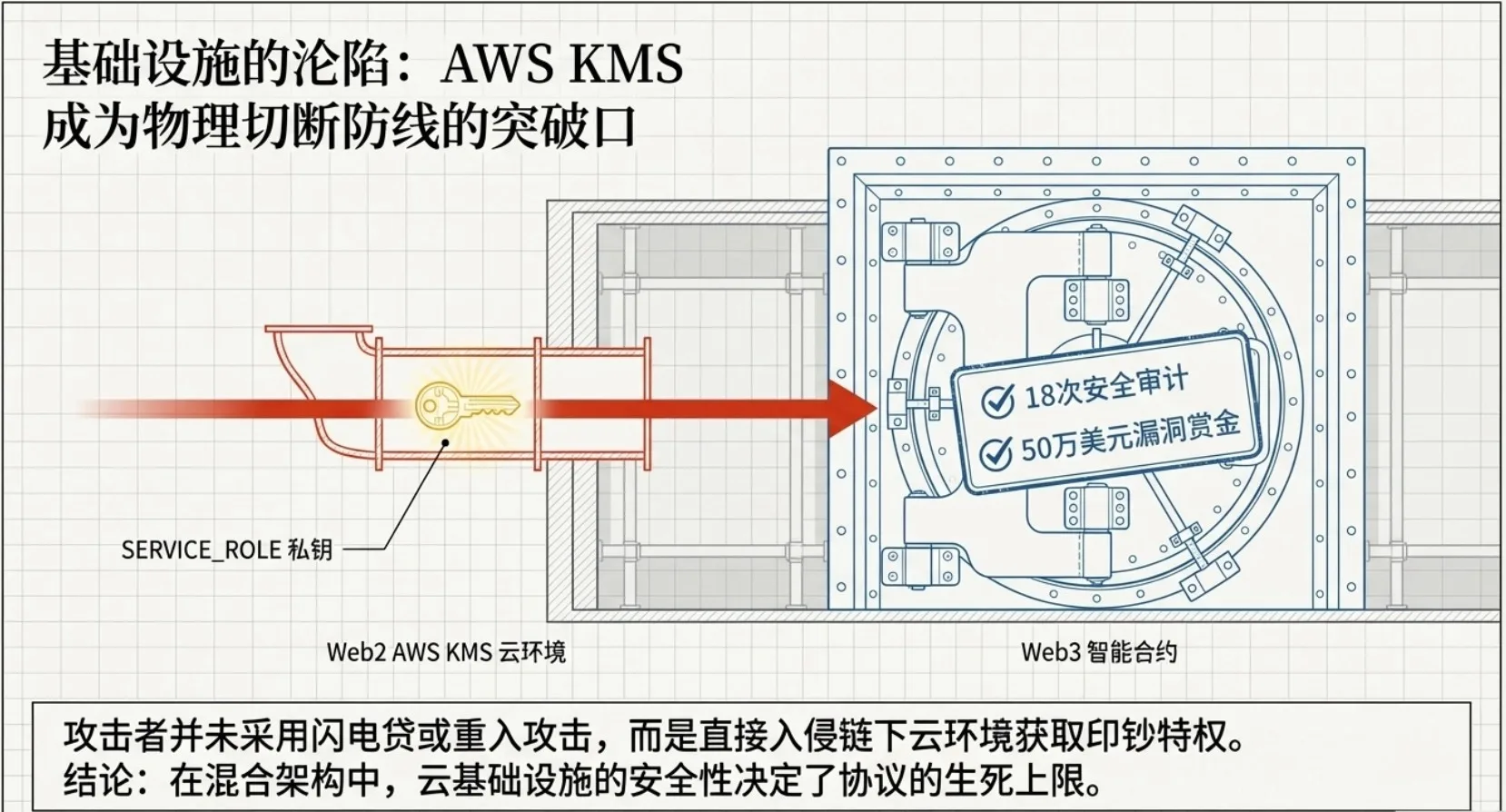 生息稳定币又爆雷！Resolv遭攻击，2500万美元被洗劫一空