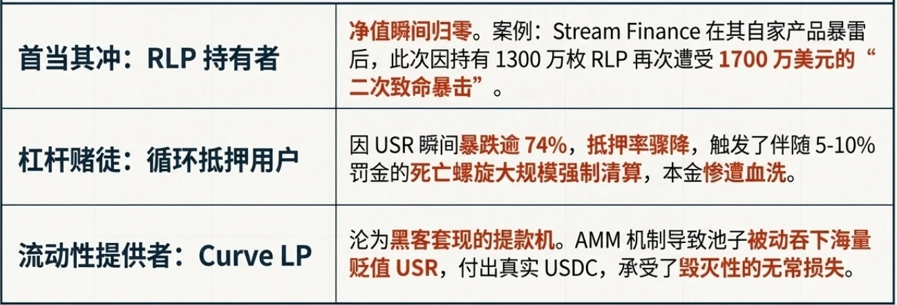 生息稳定币又爆雷！Resolv遭攻击，2500万美元被洗劫一空