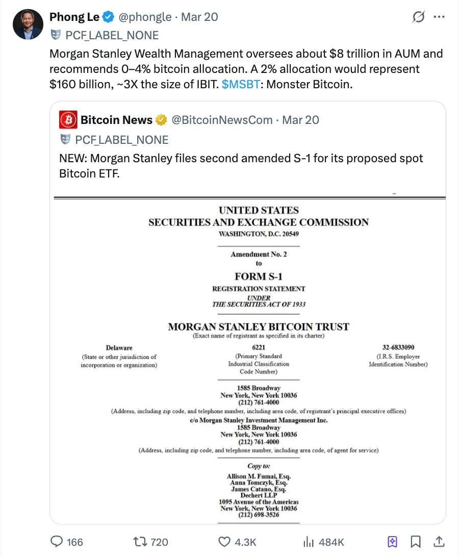 摩根士丹利比特币现货ETF管理费低，或引大量资金流入