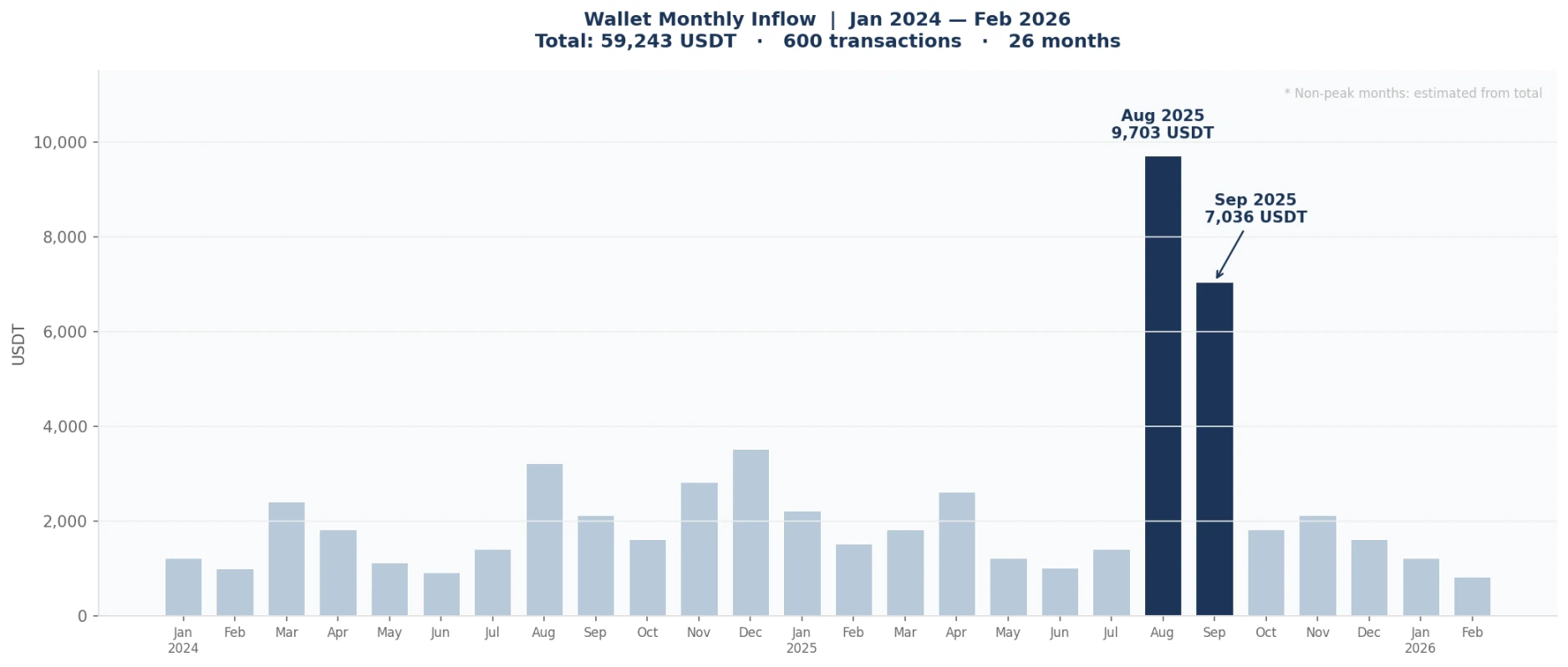 KYC审核卡关怎么办？加密货币用户常见身份核验难题