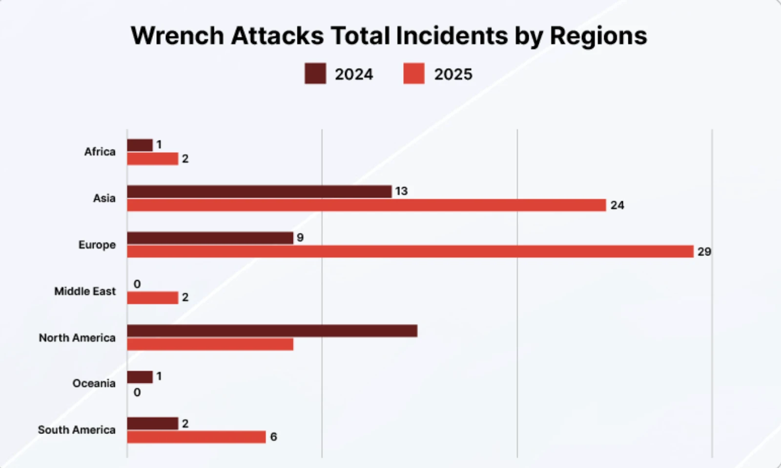 小心！抢加密货币新手段：直接绑架打人抢私钥