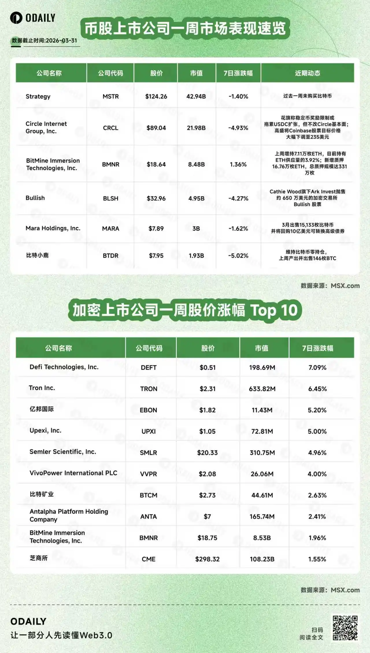 美伊冲突下，加密币股暴跌，持有现金或成最佳避险选择
