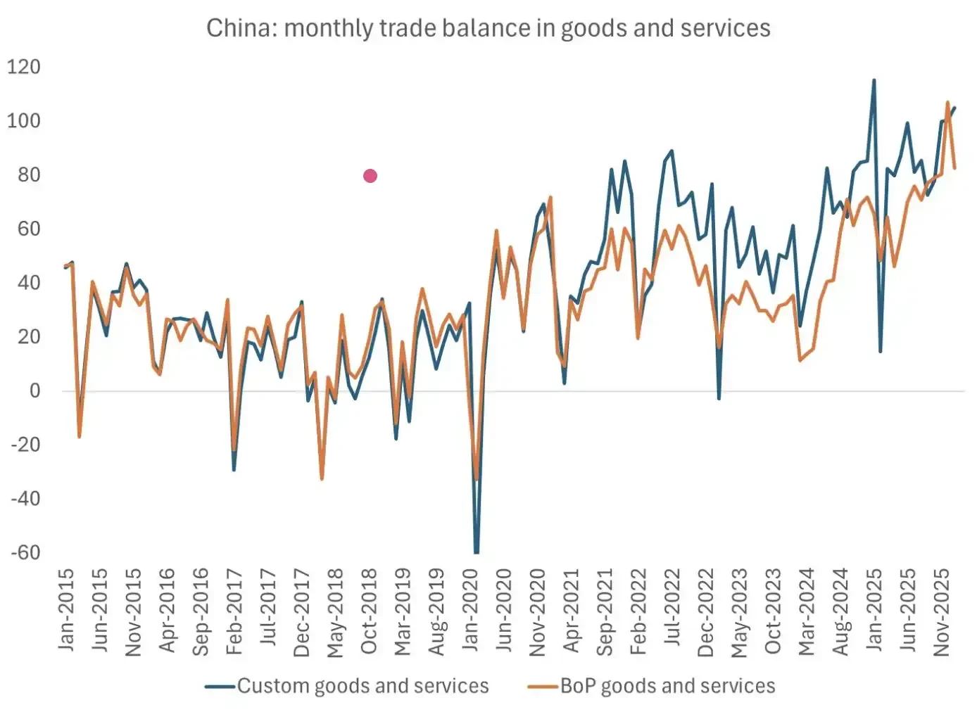 能源地缘夹击下，经济衰退已成大国博弈筹码，市场盯紧谁能突围