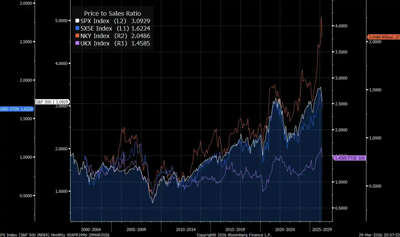 能源地缘夹击下，经济衰退已成大国博弈筹码，市场盯紧谁能突围