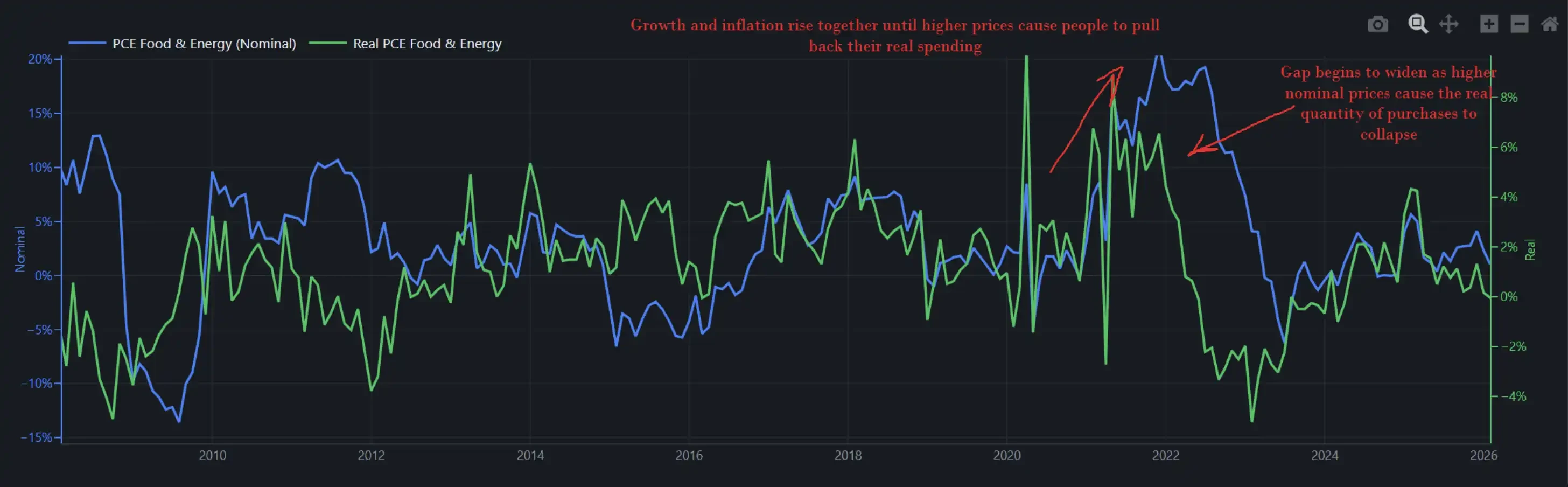 能源地缘夹击下，经济衰退已成大国博弈筹码，市场盯紧谁能突围
