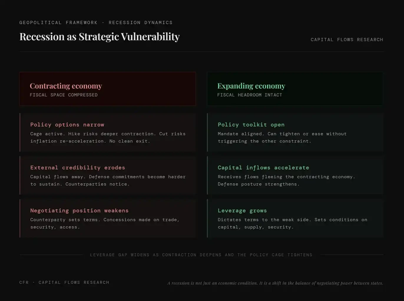 能源地缘夹击下，经济衰退已成大国博弈筹码，市场盯紧谁能突围