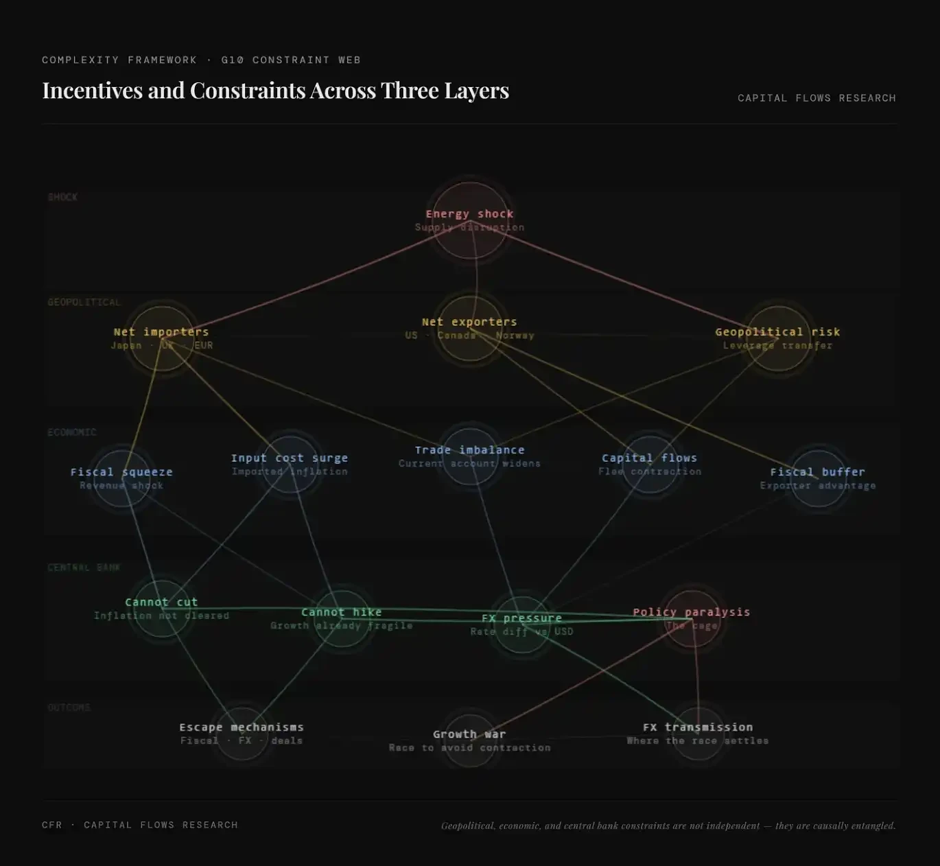 能源地缘夹击下，经济衰退已成大国博弈筹码，市场盯紧谁能突围