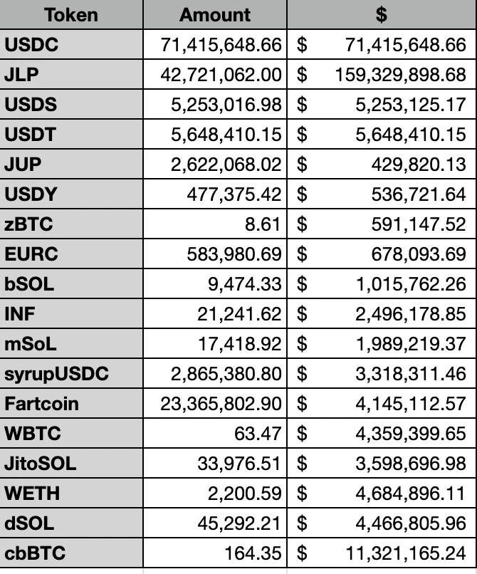 愚人节重击！Solana生态头部协议Drift超2.8亿美元资产被盗