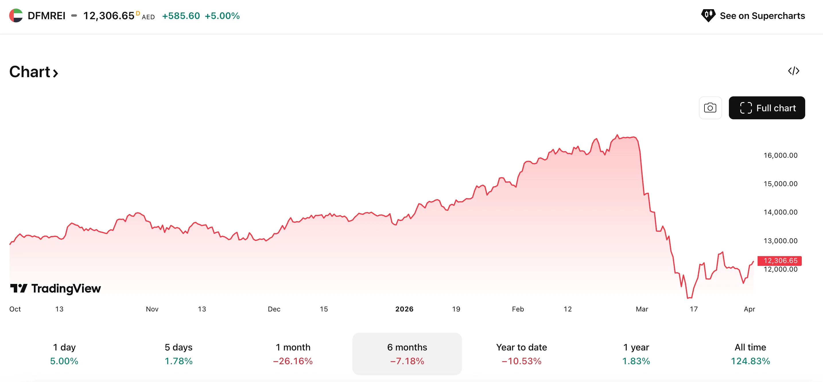 2026 美以联合打击伊朗，迪拜加密从业者受冲击，现状如何？