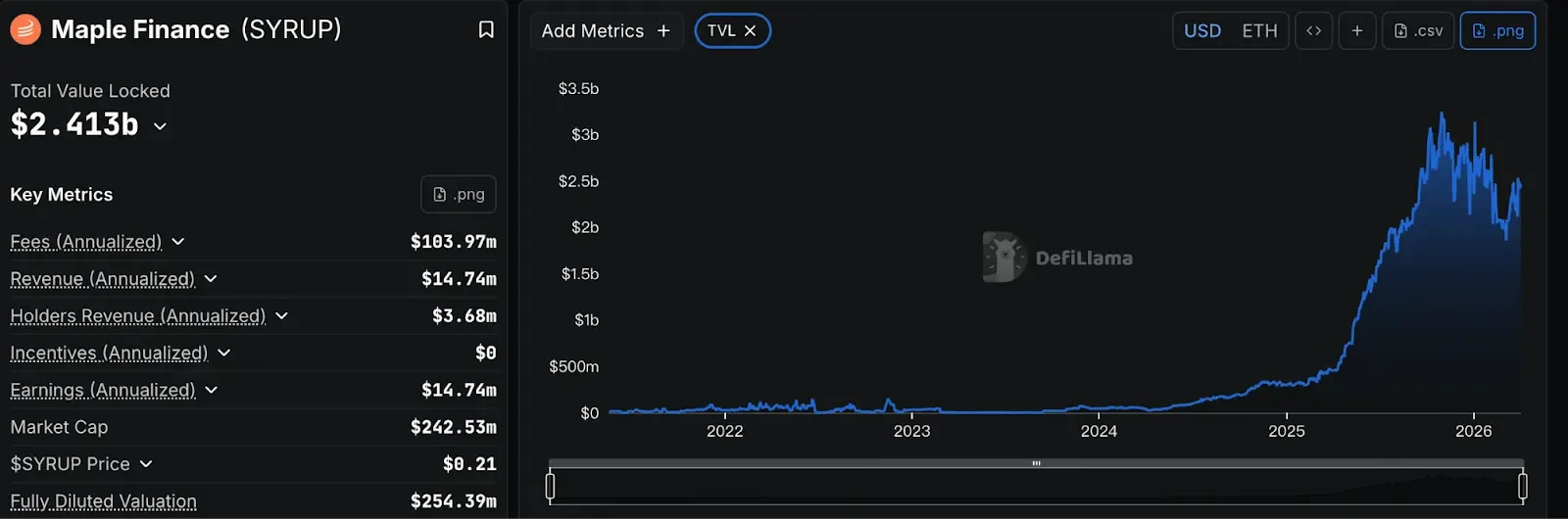 代币化不是终点，机构更想要收益金融化