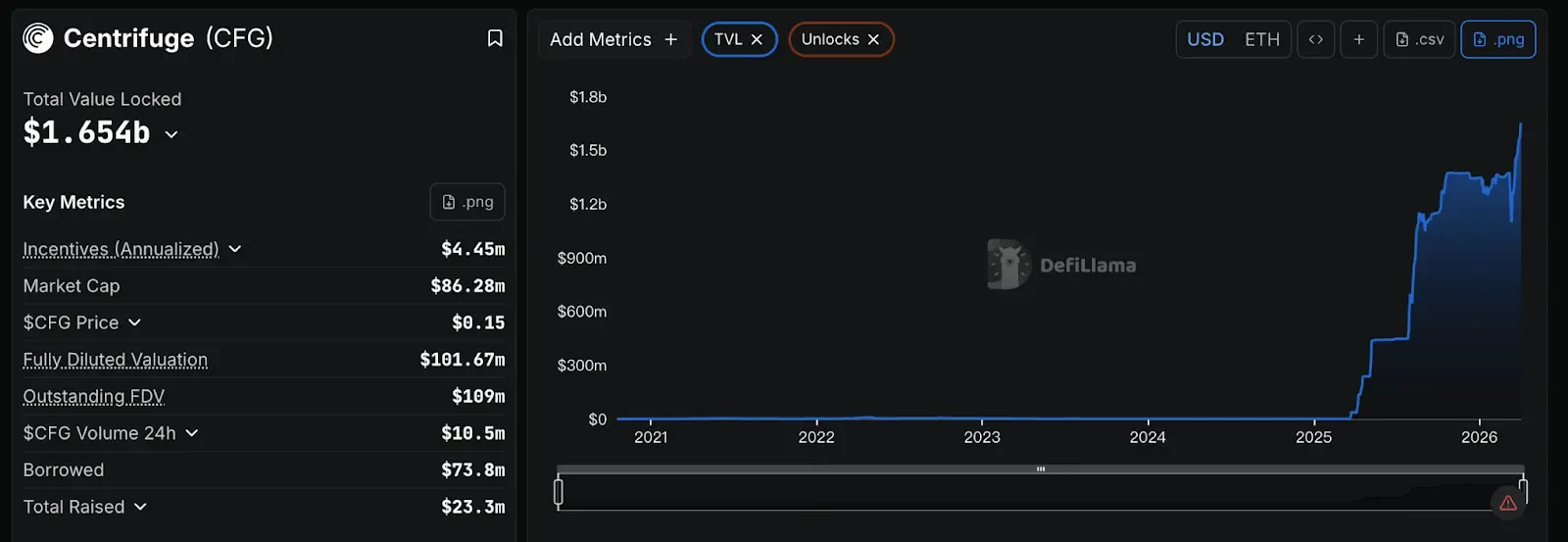 代币化不是终点，机构更想要收益金融化
