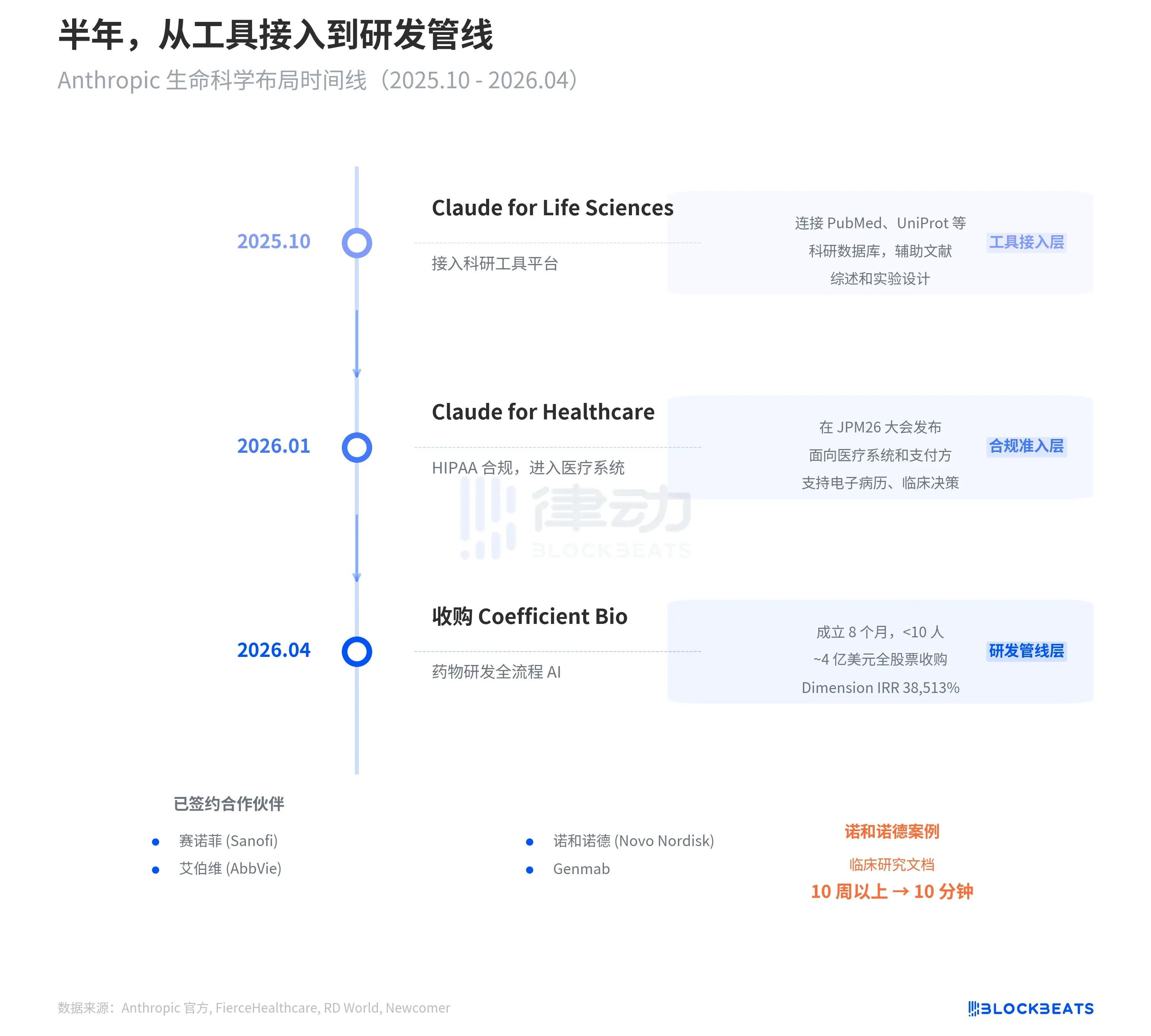 OpenAI狂买15家公司，Anthropic只买3家，冲刺IPO路不同