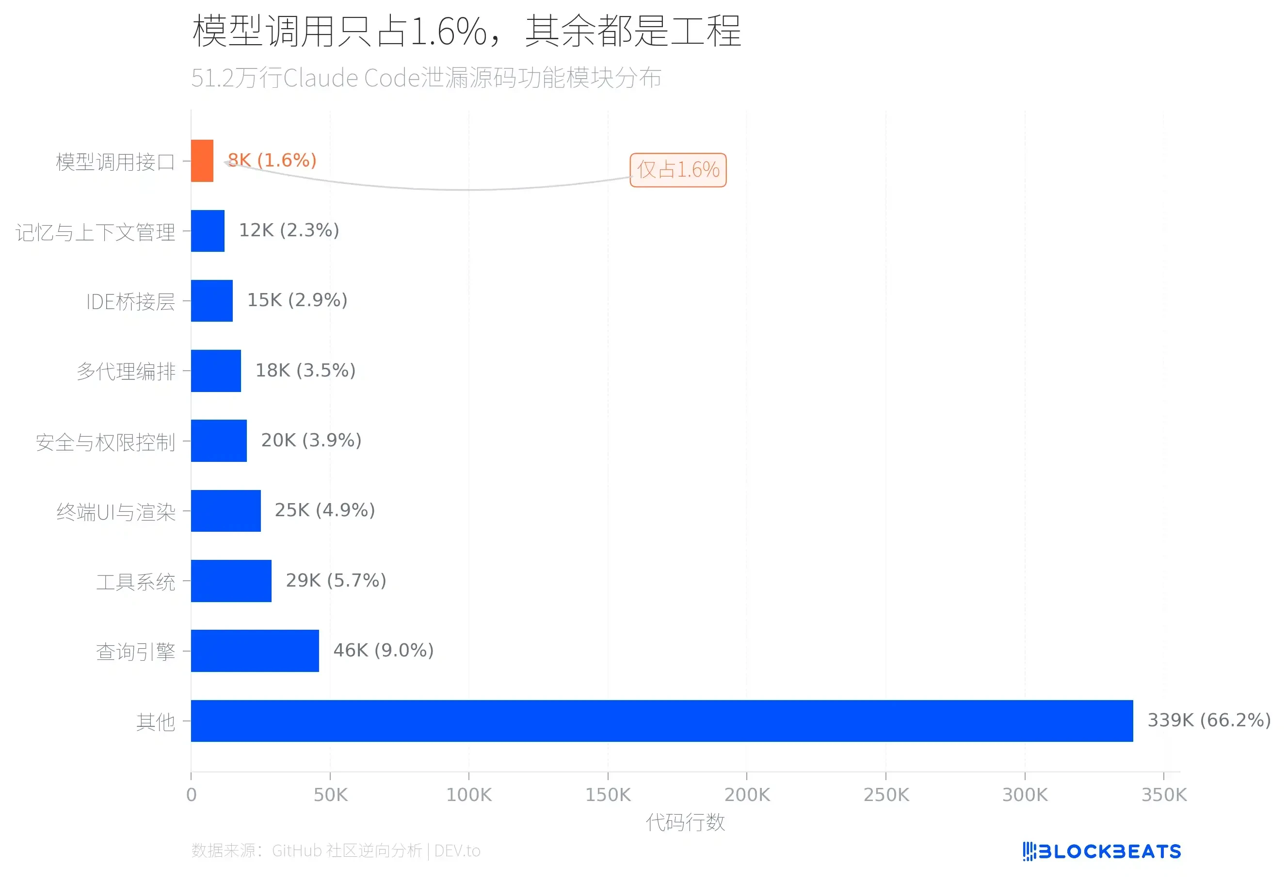 经济衰退新解读与巴菲特警告：现在别抄底