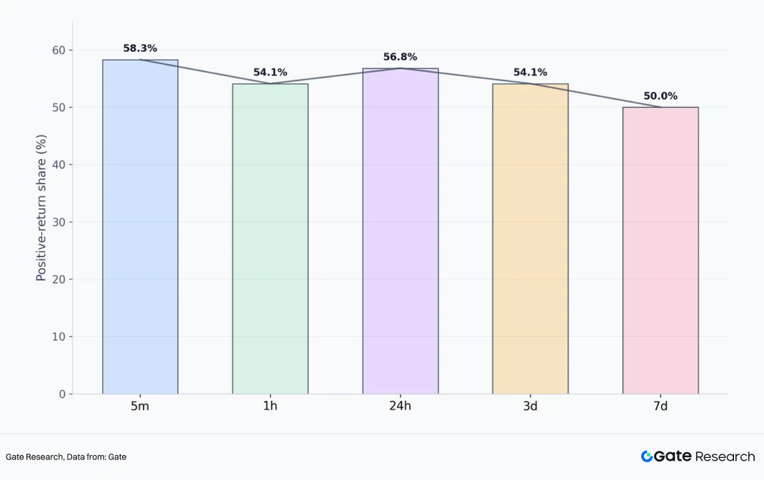Gate现货Q1新币覆盖超77% 抢抓早期优质资产