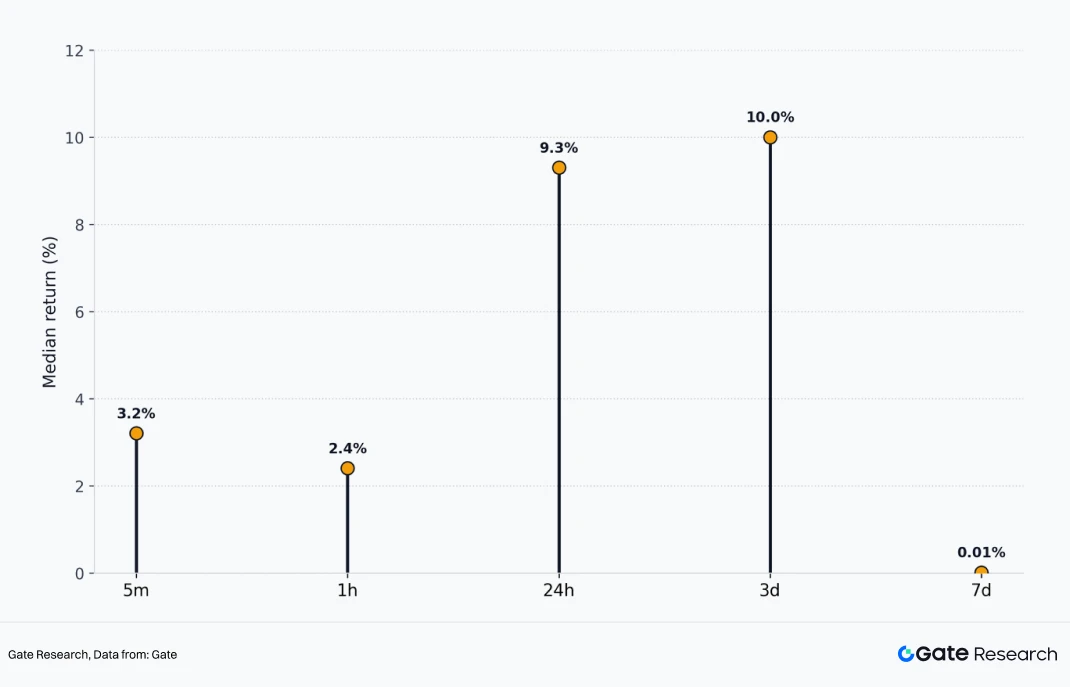 Gate现货Q1新币覆盖超77% 抢抓早期优质资产