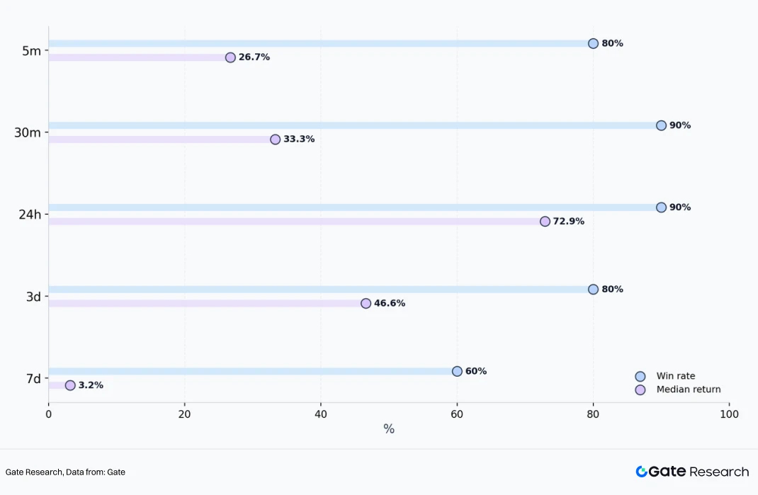 Gate现货Q1新币覆盖超77% 抢抓早期优质资产