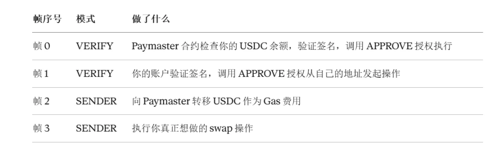 以太坊新提案EIP-8141能防量子攻击？值得关注