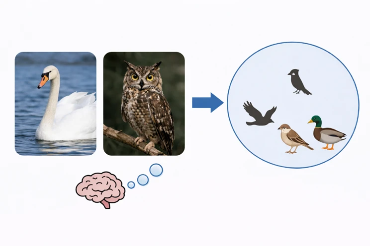 大模型越大越笨？理解抽象概念能力反降