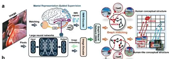 大模型越大越笨？理解抽象概念能力反降