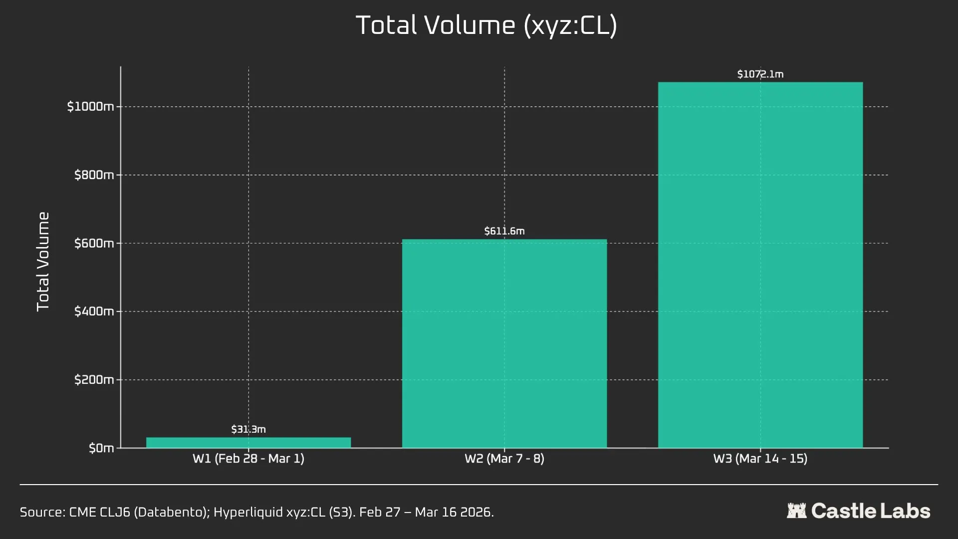 原油期货市场微观结构分析：CME与Hyperliquid对比