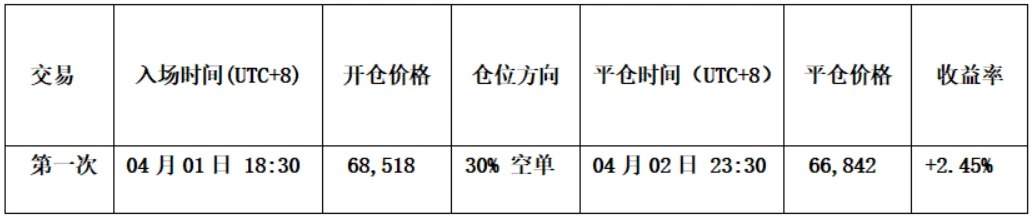 比特币上周走势回顾及本周基于多周期的操作策略分析