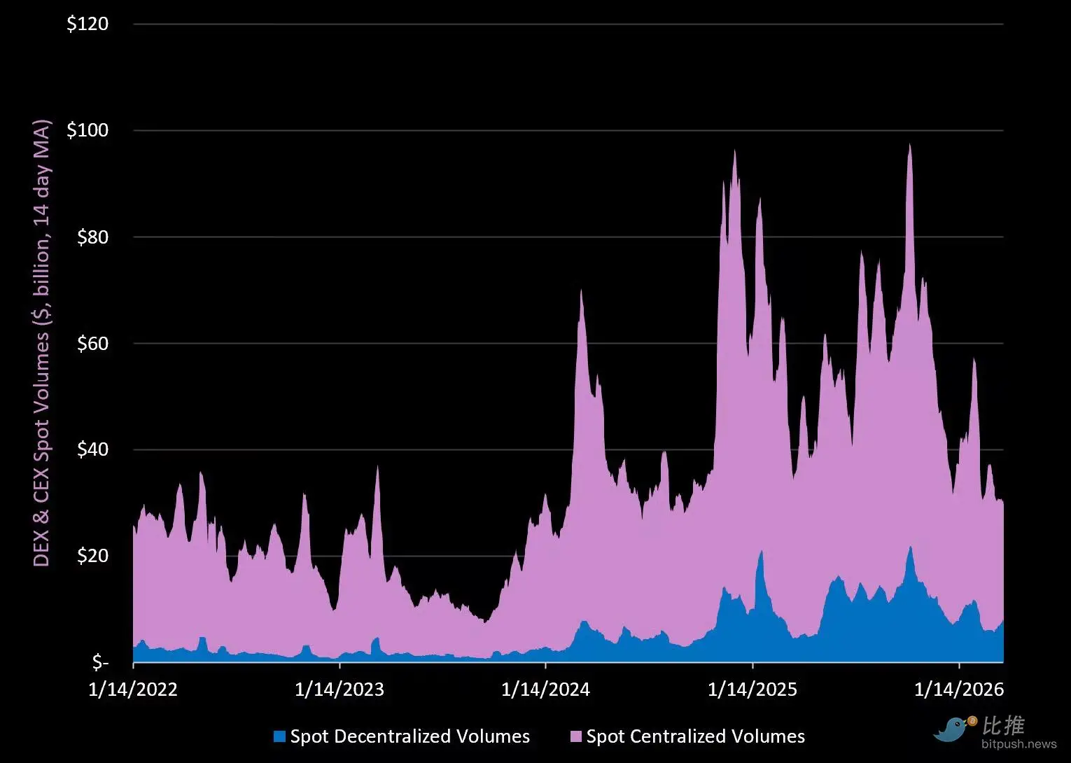加密寒冬5.5个月剖析：总市值、占比及关键要点深度解读