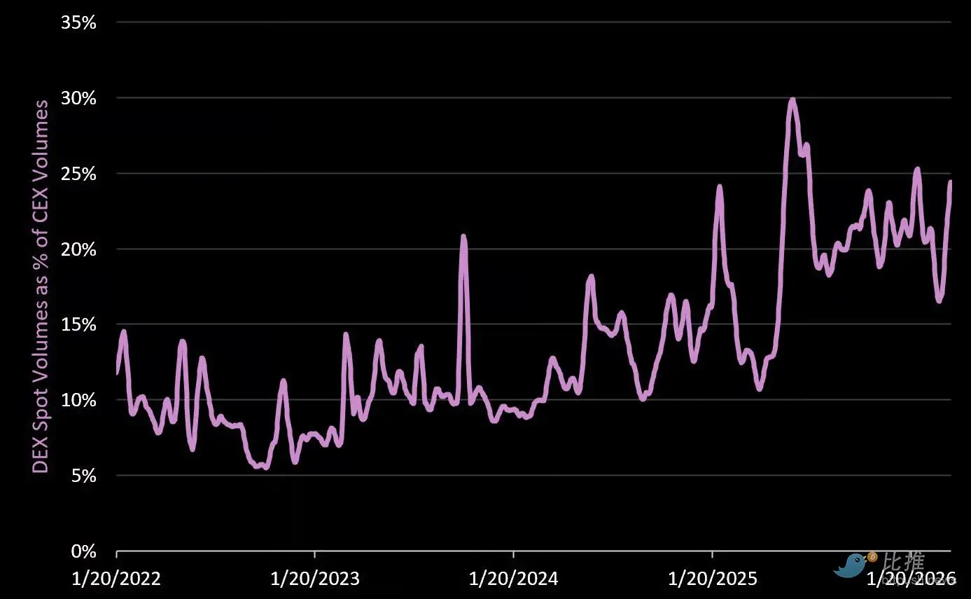 加密寒冬5.5个月剖析：总市值、占比及关键要点深度解读