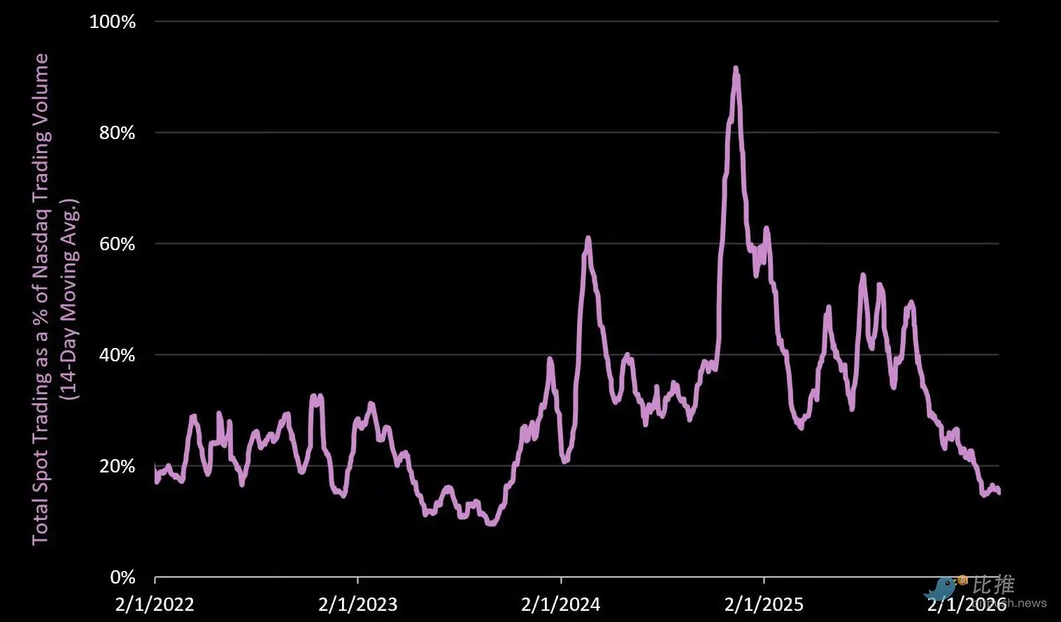加密寒冬5.5个月剖析：总市值、占比及关键要点深度解读