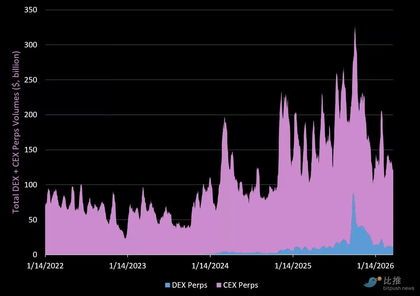 加密寒冬5.5个月剖析：总市值、占比及关键要点深度解读