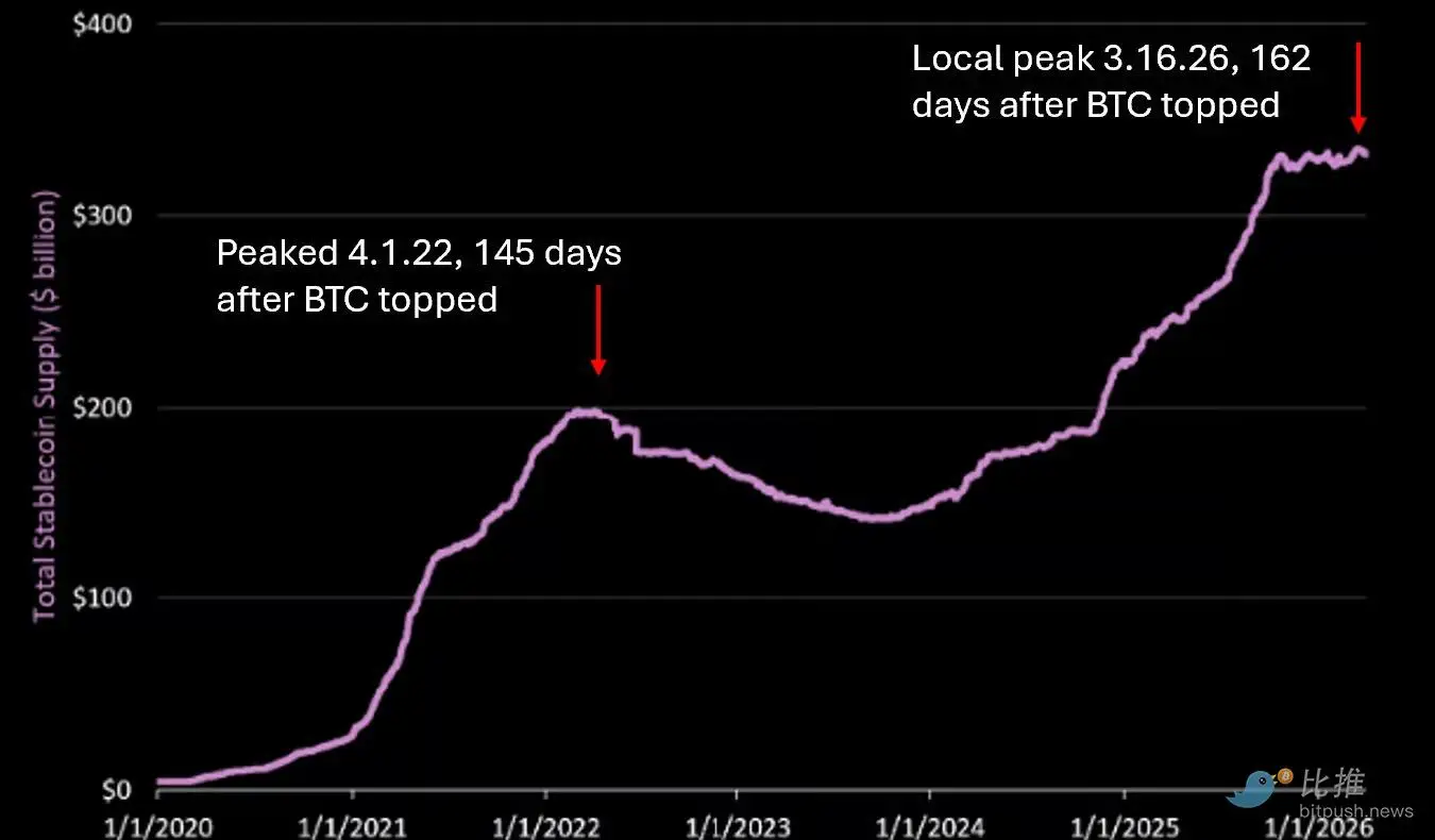 加密寒冬5.5个月剖析：总市值、占比及关键要点深度解读