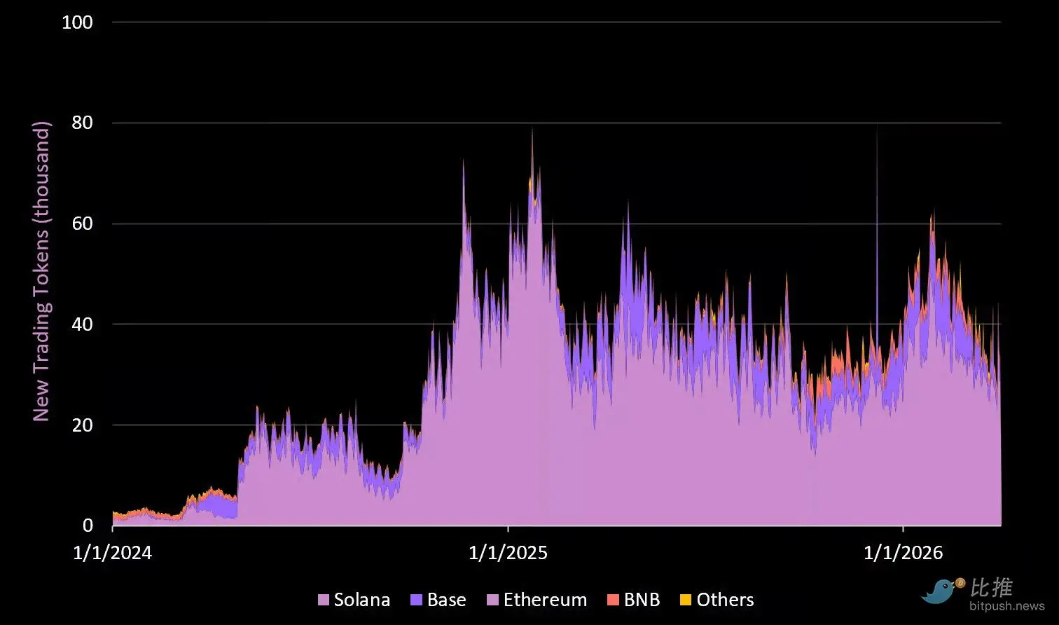 加密寒冬5.5个月剖析：总市值、占比及关键要点深度解读