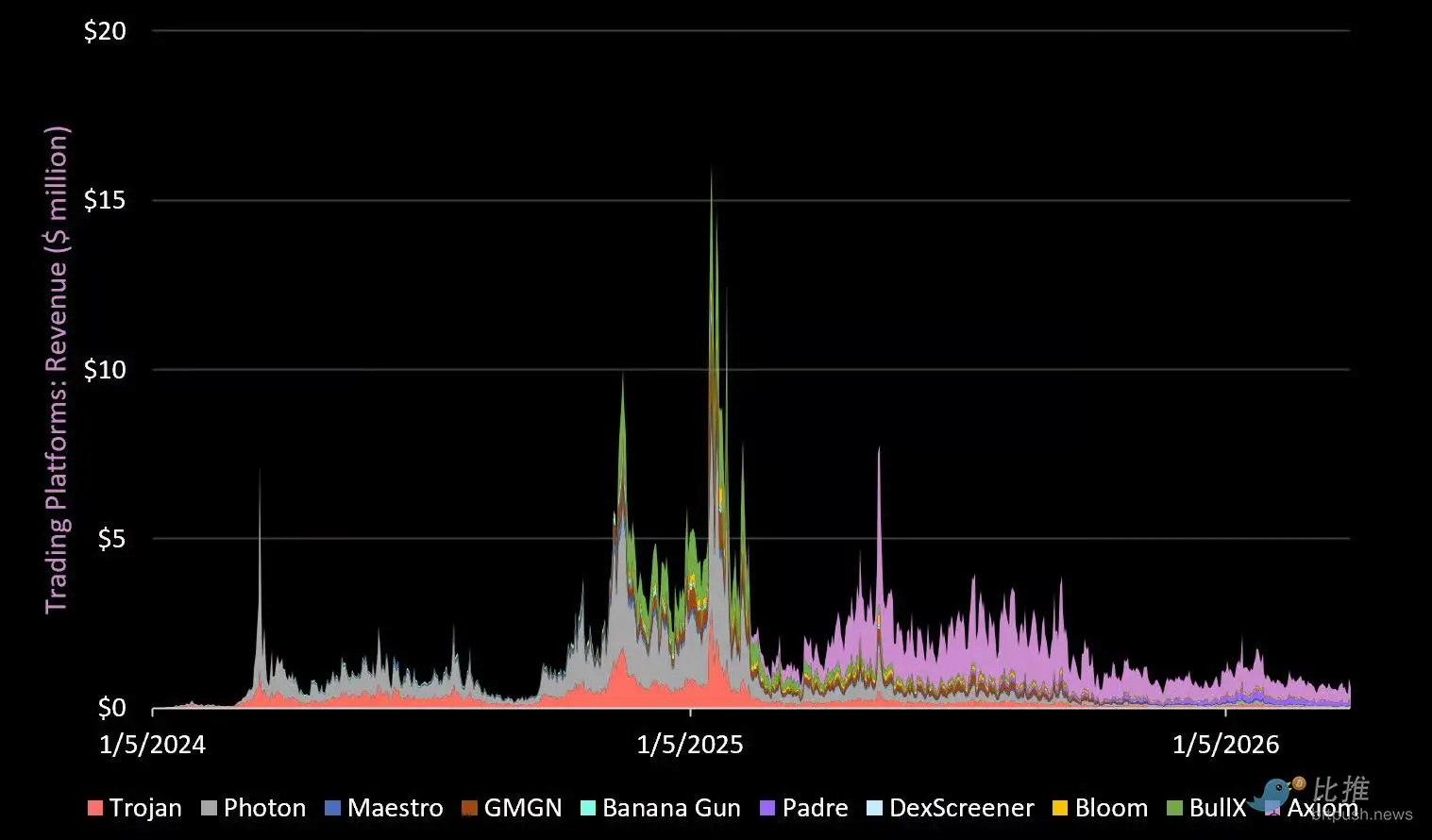加密寒冬5.5个月剖析：总市值、占比及关键要点深度解读