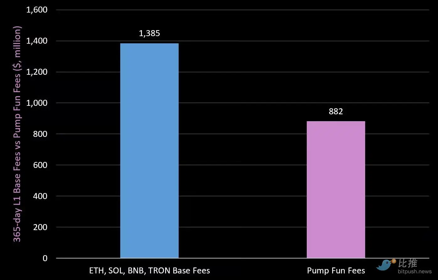 加密寒冬5.5个月剖析：总市值、占比及关键要点深度解读