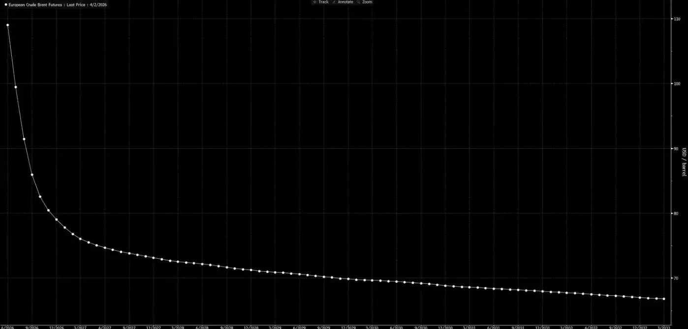 霍尔木兹受阻，油价将长期涨到120-150美元