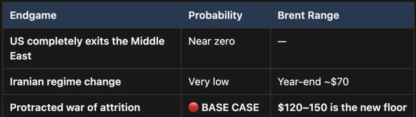 霍尔木兹受阻，油价将长期涨到120-150美元