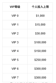 Bitget IPO Prime：2026 年 4 月上线，带来独角兽企业上市前参与机会