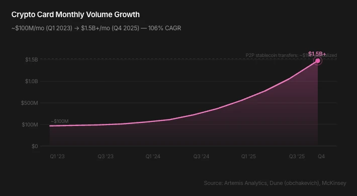 加密消费卡火了 谁在真正占领市场
