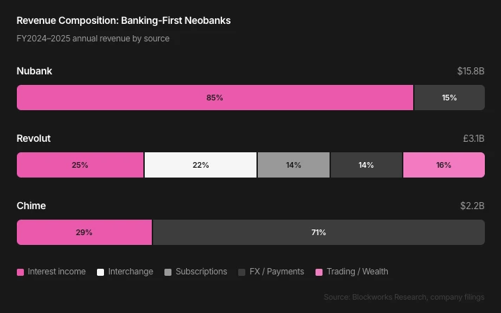 加密消费卡火了 谁在真正占领市场