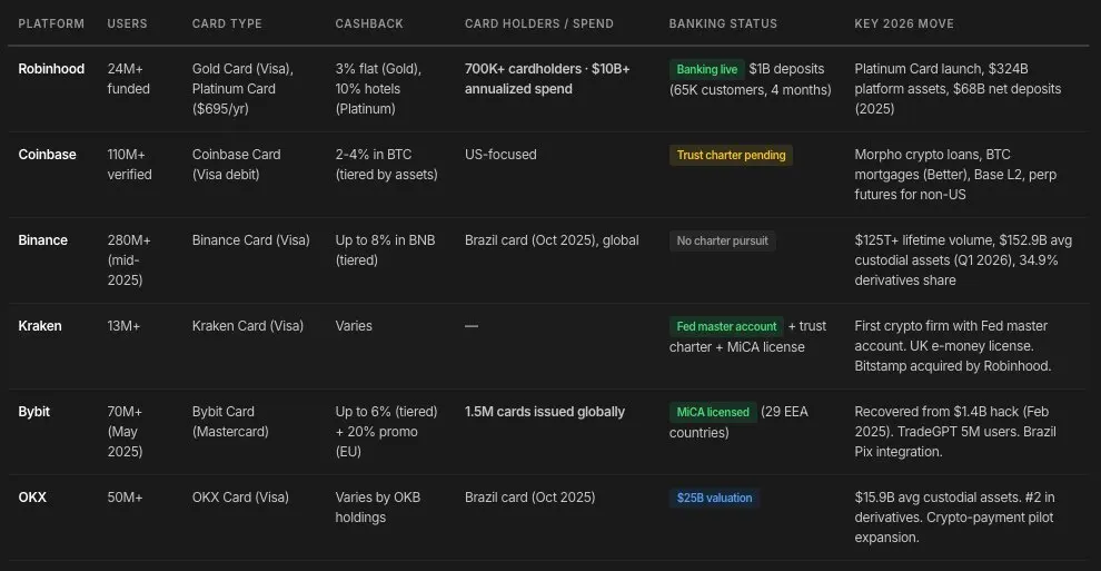 加密消费卡火了 谁在真正占领市场