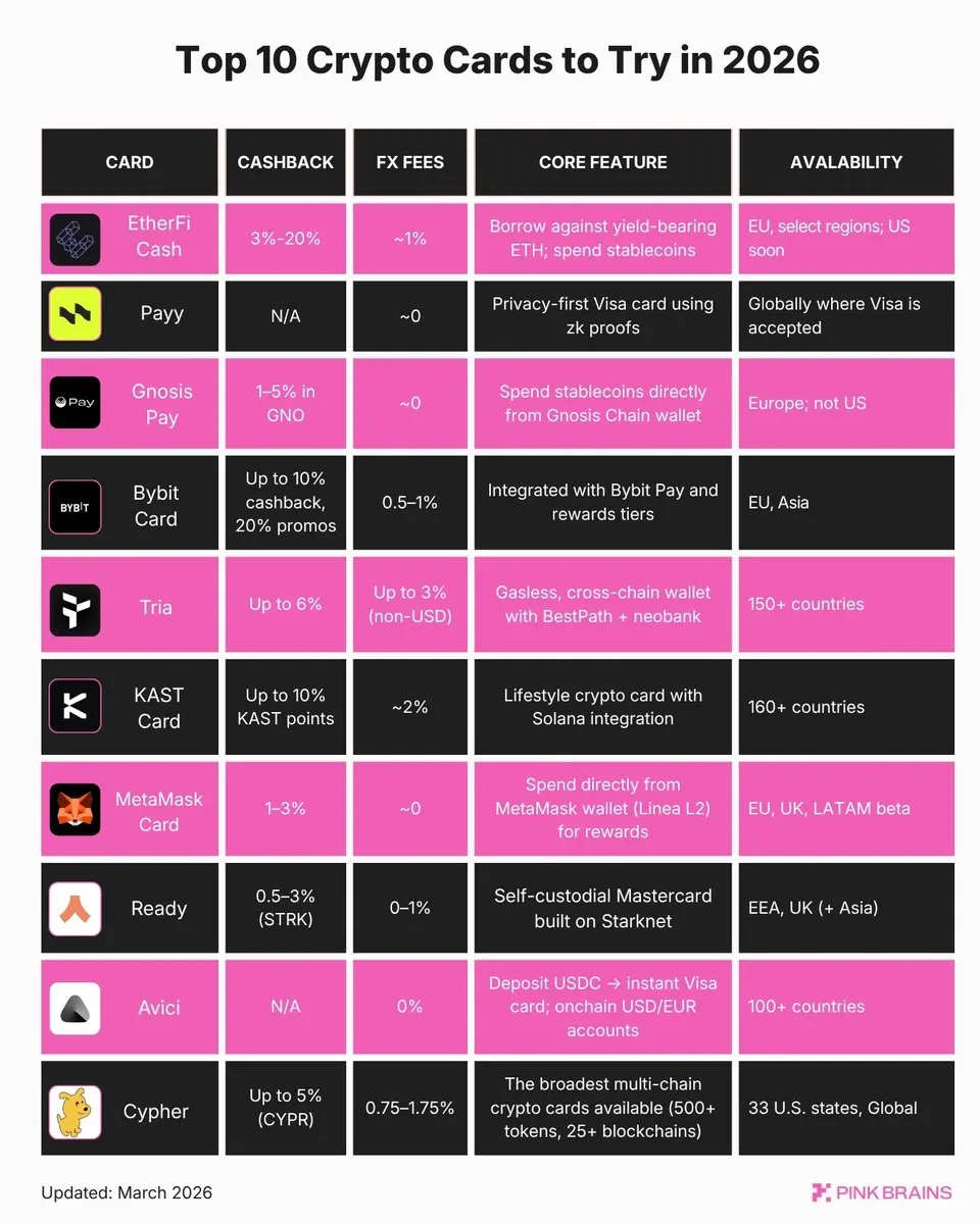 加密消费卡火了 谁在真正占领市场