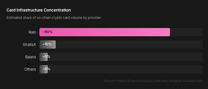 加密消费卡火了 谁在真正占领市场