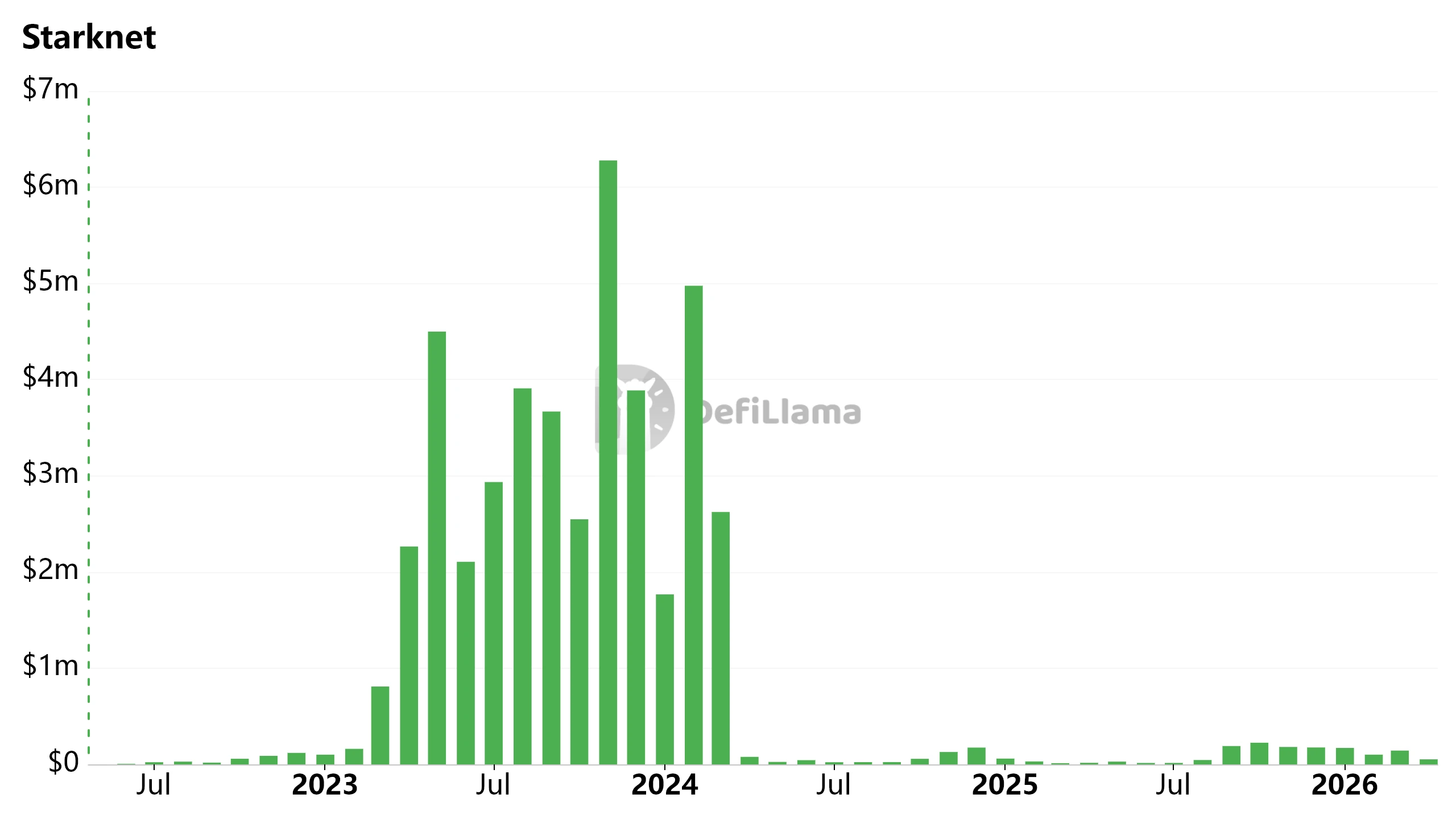 Starkware裁员重组：月收入暴跌95%，从平台退守应用