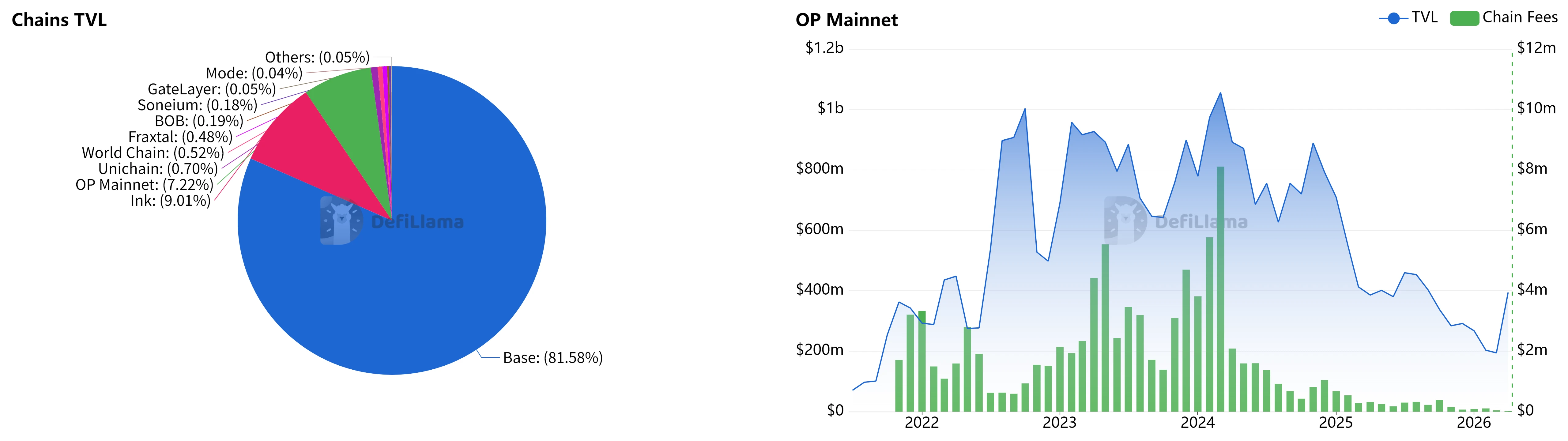 Starkware裁员重组：月收入暴跌95%，从平台退守应用