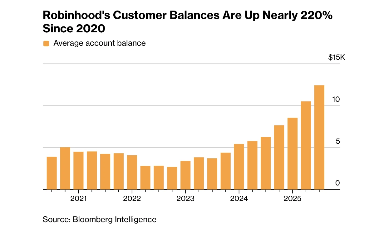 炒股App变高端：机场贵宾厅、695元年费卡，专供有钱人