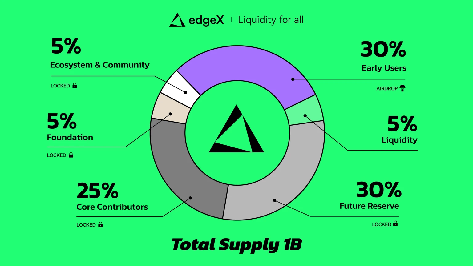 空投反撸盘点：12个项目如何坑惨用户