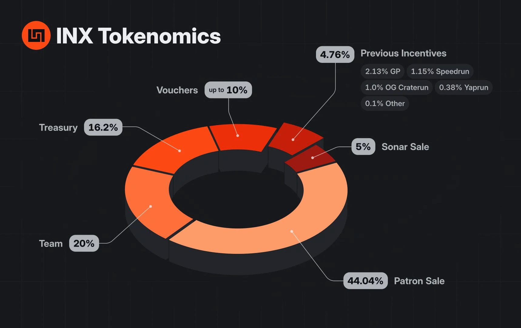 空投反撸盘点：12个项目如何坑惨用户