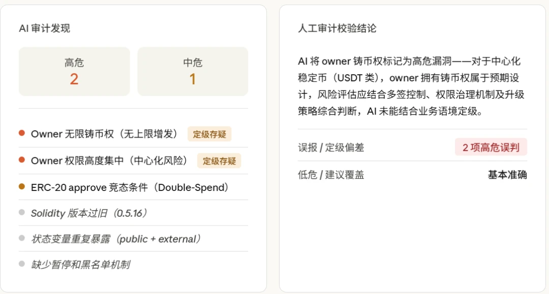 AI审计智能合约：能防经典漏洞，复杂逻辑还得靠人