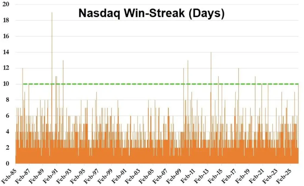 中东冲突未了，美股为何已涨回？
