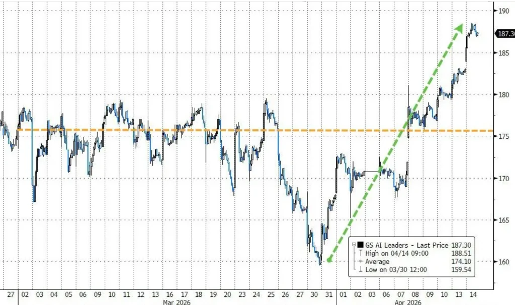 中东冲突未了，美股为何已涨回？